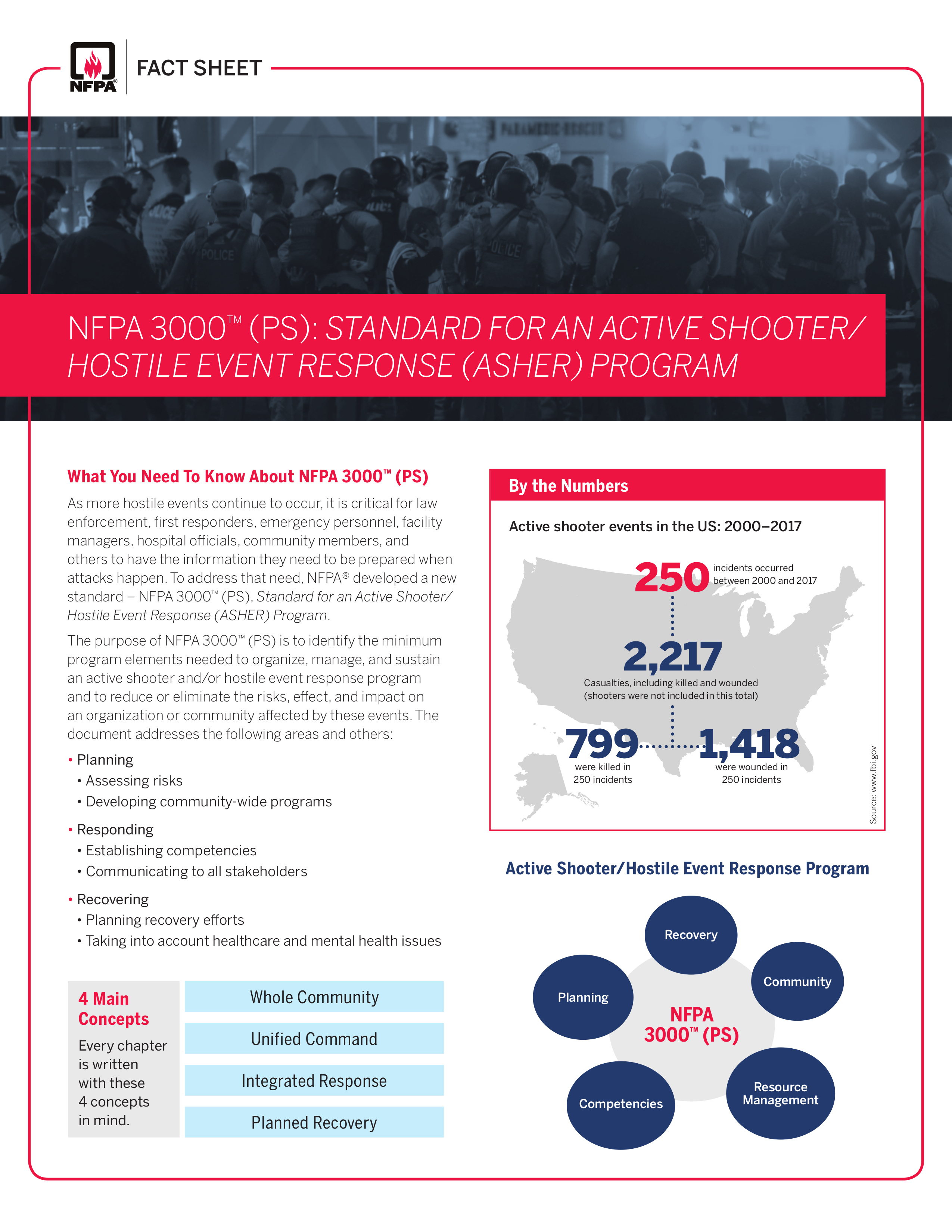 NFPA3000 Fact Sheet
